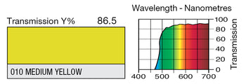 LEE 010 Medium Yellow Lighting Gel