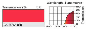 LEE 029 Plasa Red Lighting Gel