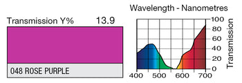 LEE 048 Rose Purple Lighting Gel