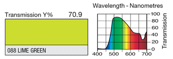 LEE 088 Lime Green Lighting Gel