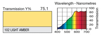 LEE 102 Light Amber Lighting Gel
