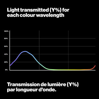 LEE 119 Dark Blue Lighting Gel