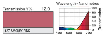 LEE 127 Smokey Pink Lighting Gel