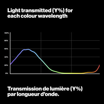 132 Medium Blue Light Transmition