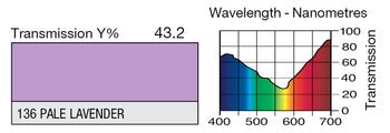 LEE 136 Pale Lavender Lighting Gel