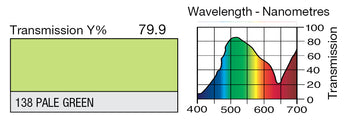 LEE 138 Pale Green Lighting Gel