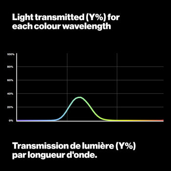 139 Primary Green light transmition
