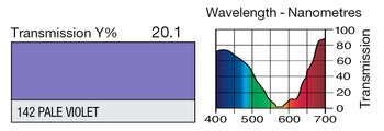 LEE 142 Pale Violet Lighting Gel