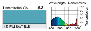 LEE 143 Pale Navy Blue Lighting Gel