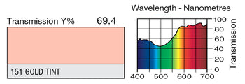 LEE 151 Gold Tint Lighting Gel