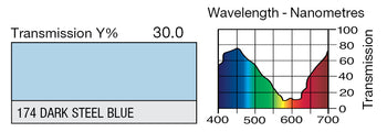 LEE 174 Dark Steel Blue Lighting Gel