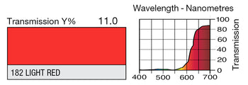 LEE 182 Light Red Lighting Gel