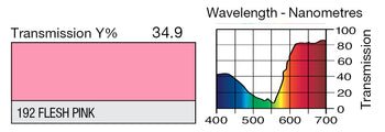 LEE 192 Flesh Pink Lighting Gel