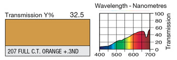 LEE 207 Full C. T. Orange + 0.3ND Lighting Gel