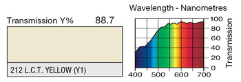 LEE 212 L.C.T. Yellow Lighting Gel
