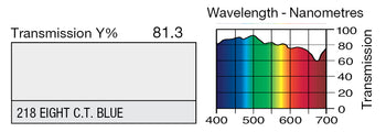 LEE 218 Eighth C.T.Blue Lighting Gel