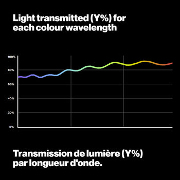 223 Eighth CT Orange light transmition