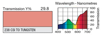 LEE 238 C.S.I. (to Tungsten) Lighting Gel
