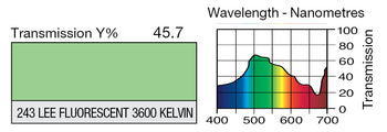 LEE 243 LEE Fluorescent 3600 Kelvin Lighting Gel