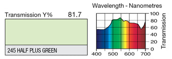 LEE 245 Half Plus Green Lighting Gel