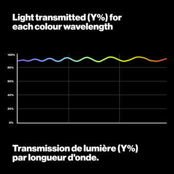 269 LEE Heat Shield Light Transmition