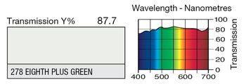 LEE 278 Eighth Plus Green Lighting Gel