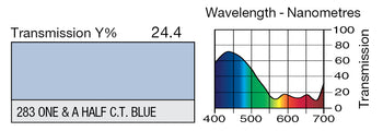LEE 283 One and a Half C.T. Blue Lighting Gel