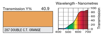 LEE 287 Double C.T.Orange Lighting Gel