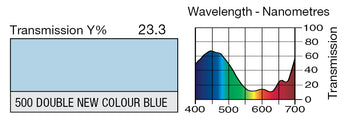LEE 500 Double New Colour Blue Lighting Gel
