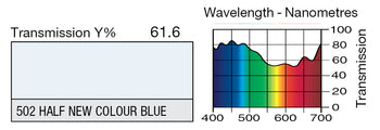 LEE 502 Half New Colour Blue Lighting Gel