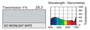 LEE 603 Moonlight White Lighting Gel