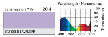 LEE 703 Cold Lavender Lighting Gel