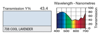 LEE 708 Cool Lavender Lighting Gel