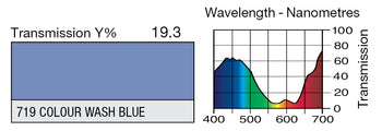 LEE 719 Colour Wash Blue Lighting Gel
