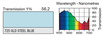 LEE 725 Old Steel Blue Lighting Gel