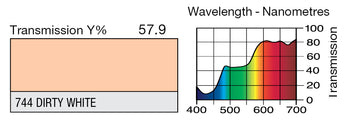 LEE 744 Dirty White Lighting Gel