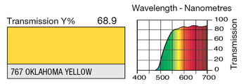 LEE 767 Oklahoma Yellow Lighting Gel
