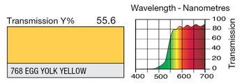 LEE 768 Egg Yolk Yellow Lighting Gel