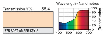 LEE 775 Soft Amber Key 2 Lighting Gel