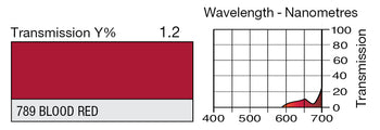 LEE 789 Blood Red Lighting Gel