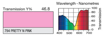 LEE 794 Pretty n Pink Lighting Gel