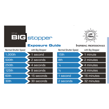 Exposure Guide for LEE Filters Big Stopper