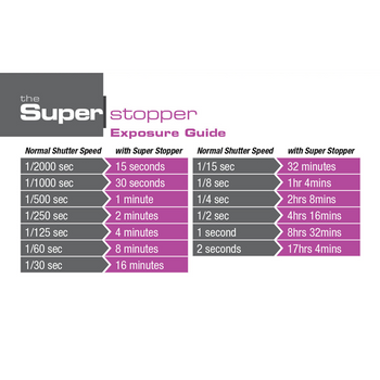 Exposure Guide for LEE Filters Super Stopper