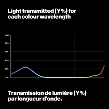 Light Transmitted Graph LEE181 Congo Blue Lighting Gel LEE Filters