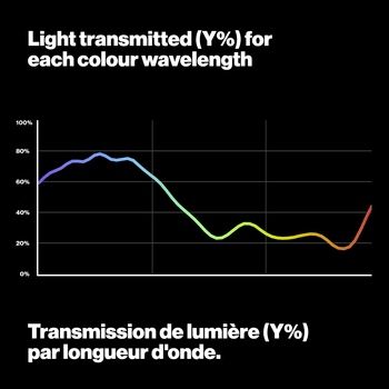 Light transmitted 201 full ct blue LEE Filters