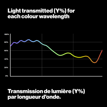 Light transmitted 202 half ct blue LEE Filters 
