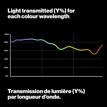Light transmitted 203 quarter c t blue LEE Filters