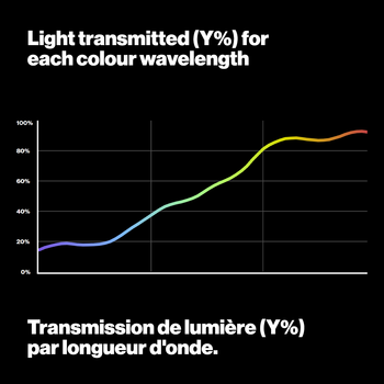 Light transmitted 204 full ct orange LEE-Filters