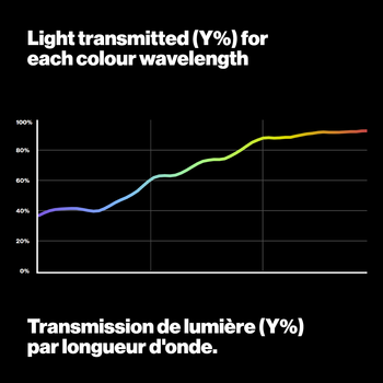 Light transmitted 205 half ct orange LEE Filters