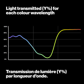 Light transmitted graph LEE002 rose
 pink lighting gel LEE filters